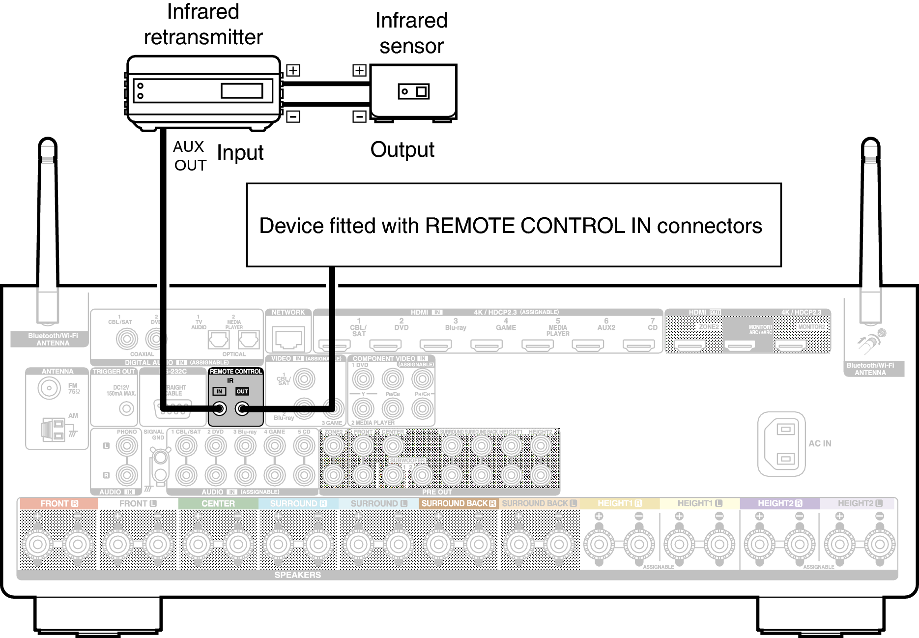 Conne REMOTE X36E2